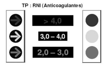 pool ISI TT Tempo de Trombina ( Tempo de conversão de Firbinogênio em rina) Reagente: Trombina (3 UI/mL) I INR = INR = 25,5 12,2 38,0 13,5 1,5 1,5 = 2,09 = 3,02 1,05 1,1 = 2,81 = 2,99 ias
