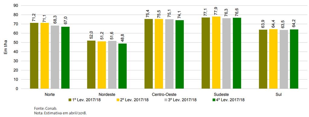 CANA DE AÇÚCAR Estimativa de