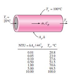 T T s s T,s T,e exp ha c s p exp( NUT) NUT núero de unidades de transferência = núero adiensional que relaciona a condutância térica do processo co a capacidade térica do fluido e escoaento has NUT c