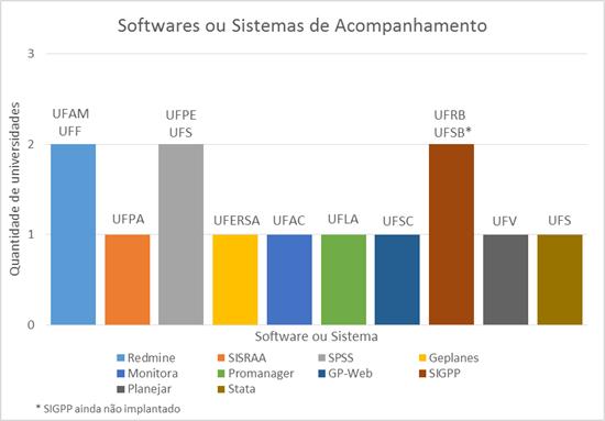 Diagnóstico sobre o desenvolvimento