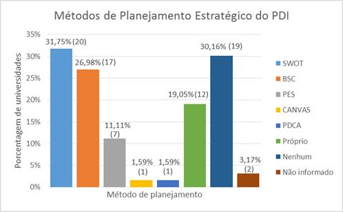 Diagnóstico sobre o desenvolvimento