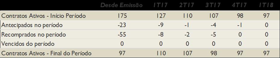 CRI 10-238ª série/2ª Emissão da Cibrasec CRI Incefra Operação lastreada em contrato de arrendamento (atípico) de imóveis localizados em Cordeirópolis-SP, firmado entre a Indústria