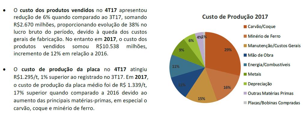 CSN Custo de produção 2017 x 2016