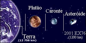 Corpos Menores do Sistema Solar Cinturão de Kuiper Este cinturão foi predito pelos cálculos do astrônomo irlandês Kenneth Essex