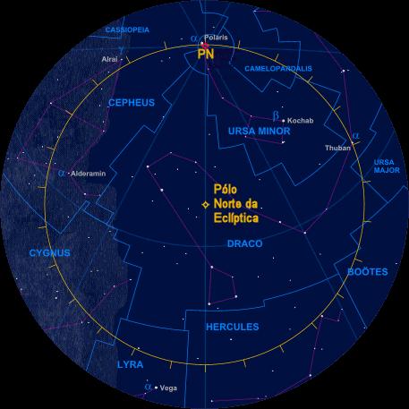 Precessão do Eixo da Terra Atualmente o Pólo Celeste Norte está nas proximidades da estrela Polar, na constelação da Ursa Menor, mas isso não será sempre assim.