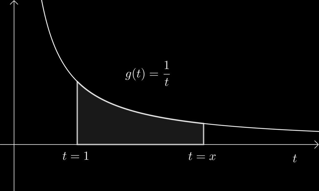 Se f for contínu em [, b], então função g é denid por g(x = x b é contínu em [, b] e derivável em (, b e g (x = f(x. Observção 2.