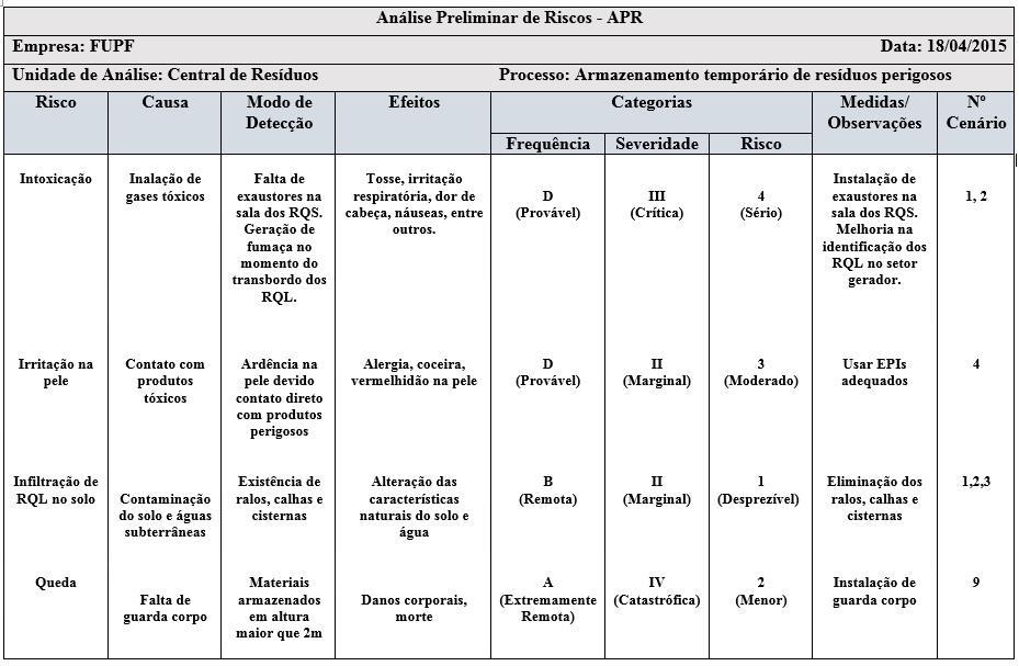 Figura 2: Registro da Análise