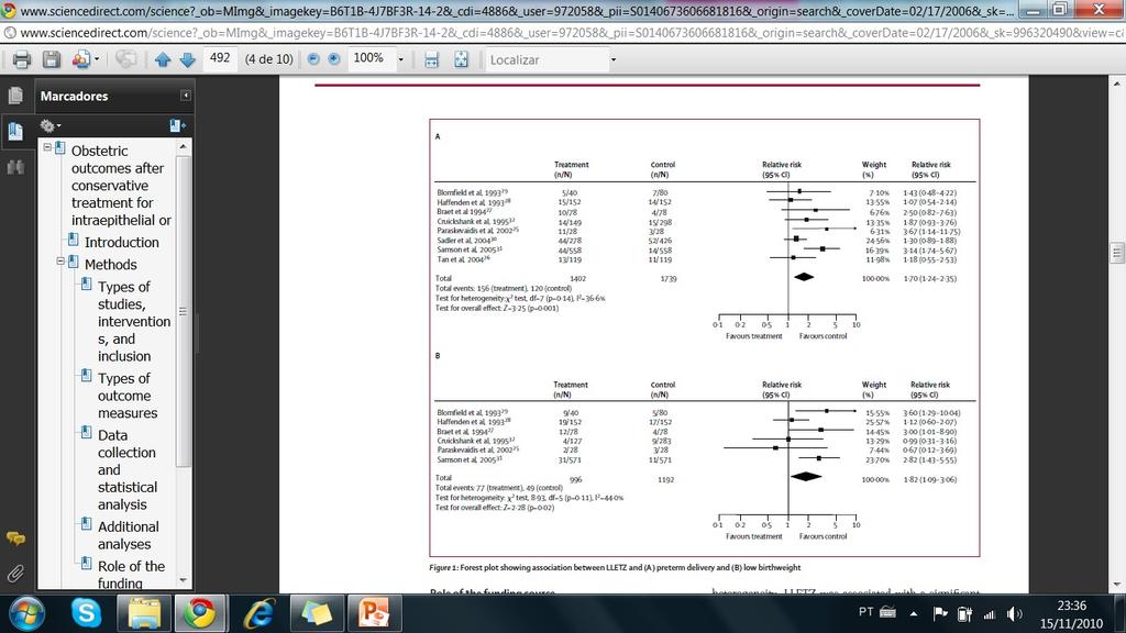 Redução de morbidade obstétrica e neonatal EZT parto prematuro baixo peso Kyrgiou et al.