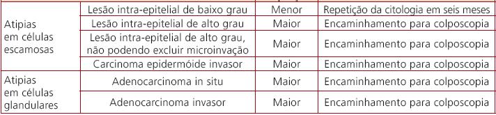 meses Diretrizes Brasileiras para o