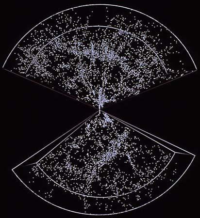 Superaglomerados - Universo em grande escala mostra distribuição aparentemente homogênea de hiperestruturas e vazios com dimensões: Estruturas: ~1 bilhão de a.l Vazios: 250 milhões de a.
