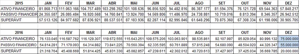 824 2.161.257 2.827.500 2.004.092-157.165 45,51% 70,88% SERVS. TERCEIROS 37.564.332 30.602.640 45.691.600 40.425.275 9.822.635 81,47% 88,47% CESSÃO DE USO E ESPAÇO 13.843.000 13.205.529 14.500.000 14.