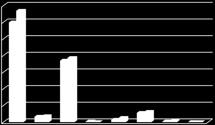 ANÁLISE DA RECEITA REALIZADA - ACUMULADO 140.000.000 120.000.000 100.000.000 80.000.000 60.