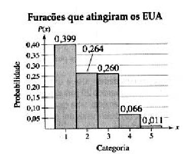 6. Considere um jogo no qual se lançam três moedas não viciadas e se recebe R$ 2,00 caso apareça 1 cara, R$ 4,00 se aparecerem 2 caras e R$ 8,00 caso apareçam 3 caras.