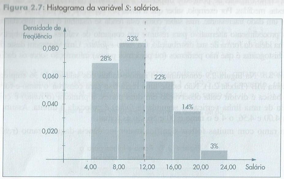 Gráfico histograma TVFS