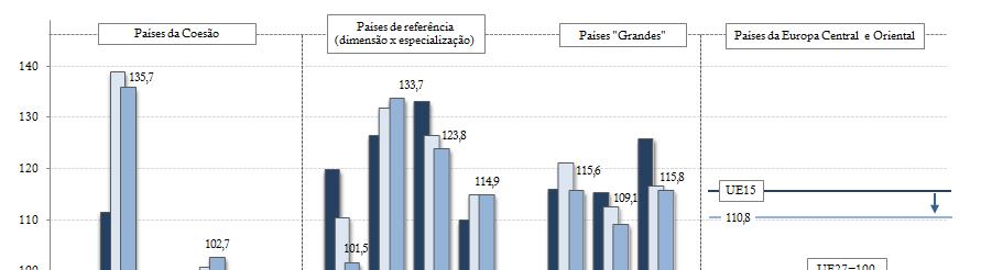 CONVERGÊNCIA ECONÓMICA NA