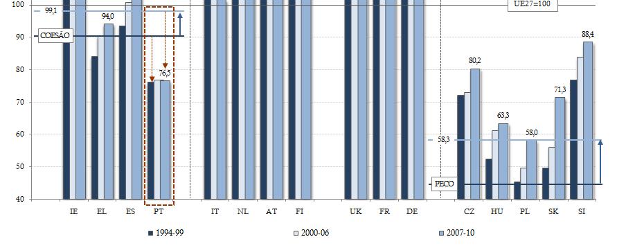 INTERNO BRUTO per capita nos