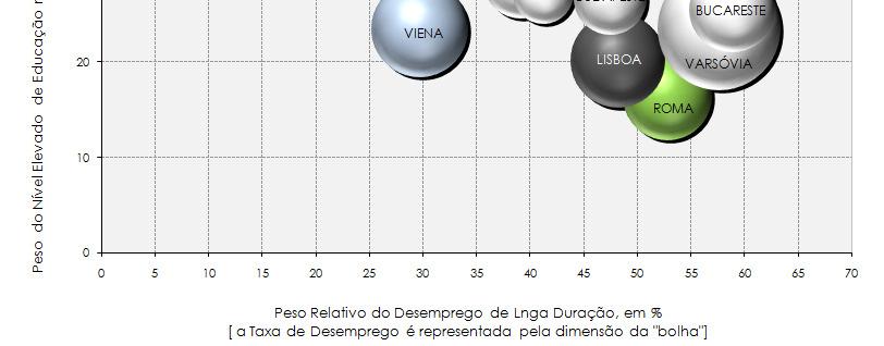 (CAPITAL HUMANO E