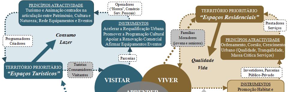 ATRATIVIDADE REGIONAL