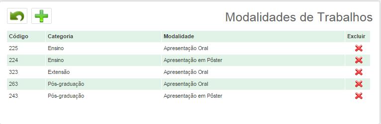 Ilustração 25: Listagem de Modalidades de Trabalhos Para adicionar uma nova modalidade de trabalho utilize do botão Novo ( será direcionado para a tela representada abaixo.