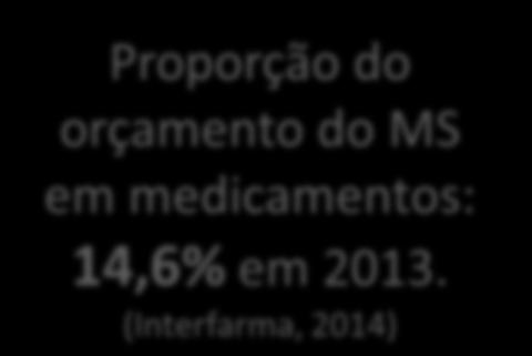 Contextualização Brasil: O Peso Crescente para o Orçamento Público Os