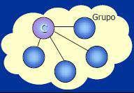 Grupo Simétrico Nos grupos assimétricos um elemento é o coordenador do grupo, sendo