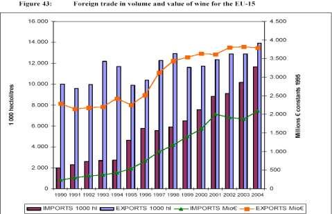 1. A Globalização do Mercado do Vinho: (3) impactos do UR no sector Fonte:DGAGRI (2007) Wine: economy of the sector (working paper) 2.