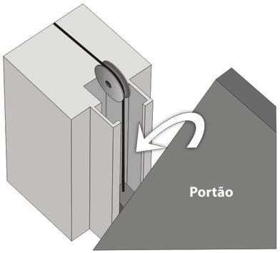 Fixação da máquina passo a passo 1. O eixo do portão deve estar localizado na altura compreendida entre 150 mm e 300 mm abaixo da metade da folha, como mostra a figura abaixo.