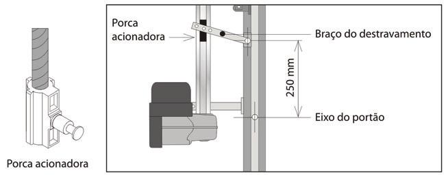 4. Para fixarmos o braço de destravamento da Levante Digital, devemos seguir a medida de 250 mm entre o ponto de giro do portão e