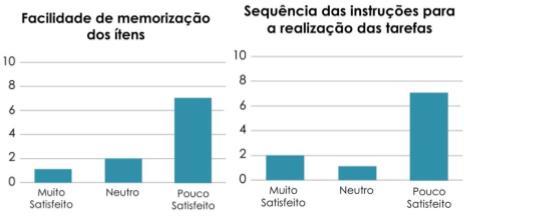 Análise de usabilidade e informação