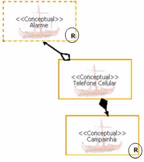 3.4.1.5 - Heurística TN5 Propõe-se que uma Regra de Composição Inclusiva do Odyssey-FEX seja representada no modelo de tipos de negócio, usando a associação simples.