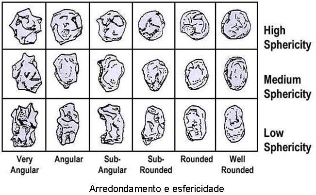 INTRODUÇÃO Figura 2.