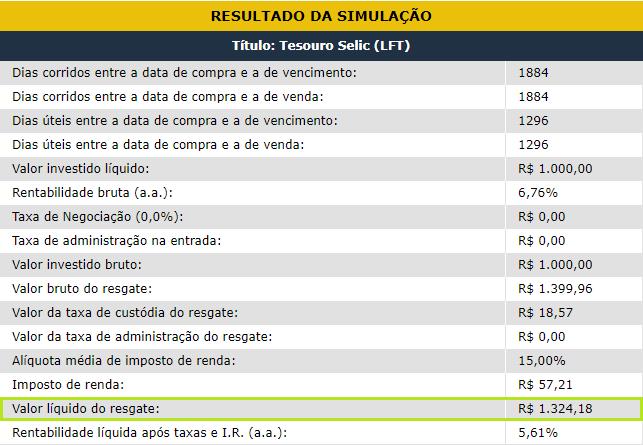 12 15 O Tesouro Selic é uma aplicação recomendada para investidores mais conservadores e que não sabem exatamente quando precisarão resgatar seu dinheiro.