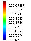 de acordo com os k nós mais próximos (k = 12) e o parâmetro de escala d max assumiu os valores 1,0; 1,5; 2,0; 2,5; 3,0 e 3,5. A função peso utilizada foi a cúbica spline.