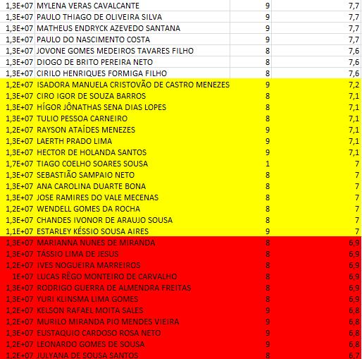 com CPC 5 foi de 24,81 por curso.