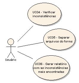 45 UC03. Cadastrar Parâmetros Cenário principal: 1. O usuário solicita cadastrar um parâmetro. 2. O sistema apresenta a tela para cadastro de parâmetros. 3.