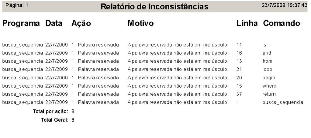 ação com mais erros Figura 18 -