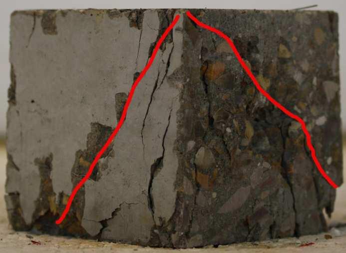 34 Faces laterais de um corpo de prova rompido: concreto com fibras de aço; frequência 4 Hz, separação em um corpo central e laterais aderidas. Figura 5.