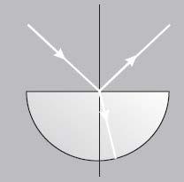 Absorção Todos os meios materiais, quando atravessados por ondas (mecânicas ou eletromagnéticas) absorvem uma parcela da energia da onda, transformando-a em calor.