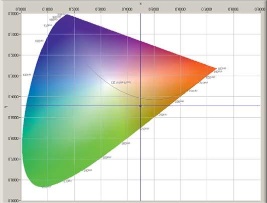 David 7 V2 espectro de luz IRC (índice de reprodução cromática) A distância da onda predominante do módulo High Power LED situa-se em valores próximos a 550nm, valor onde se centra o espectro de