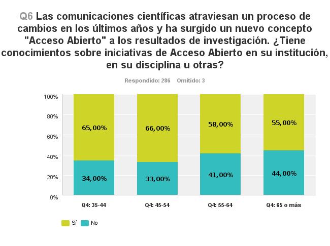 CONHECIMENTO SOBRE INICIATIVAS