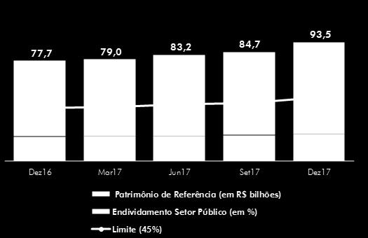 da sua estrutura de capital, como redução de despesas, ajuste dos processos de alocação de capital, utilização da métrica do Retorno Ajustado ao Risco no Capital (RAROC) para gestão da carteira de