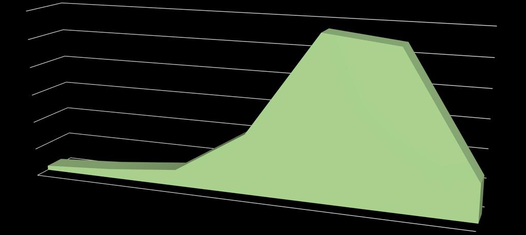 103 REQUERIMENTOS REALIZADOS 30.000,00 25.000,00 20.000,00 15.000,00 10.000,00 5.