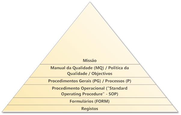 3. Objetivos da Qualidade Conscientes da vital importância do Sistema de Gestão da Qualidade enquanto estrutura da nossa organização, pilar da melhoria contínua do nosso desempenho e do nível de