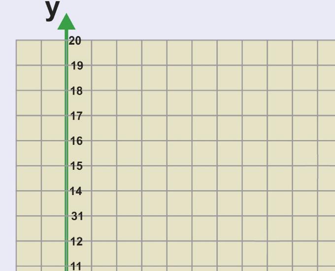 c. Use os valores da Tabela do item a para marcar pontos no