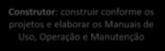 elaborar os Manuais de Uso, Operação e