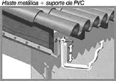 disponível na cor zinco deve ser parafusado na lateral do caibro, na altura ideal para garantir a declividade de 0,5% da calha. Fig.