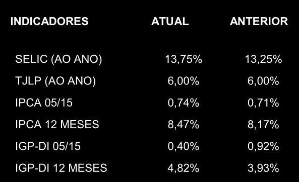 144 Argentina 0 0 0 0 0 0 Japão 817 296 391 1.543 72 3.120 Vietnã 2.079 5.475 3.317 4.421 1.924 17.216 Malásia 3.131 1.618 5.220 5.339 1.226 16.534 Espanha 0 0 100 200 0 299 Outros 3.153 2.006 5.