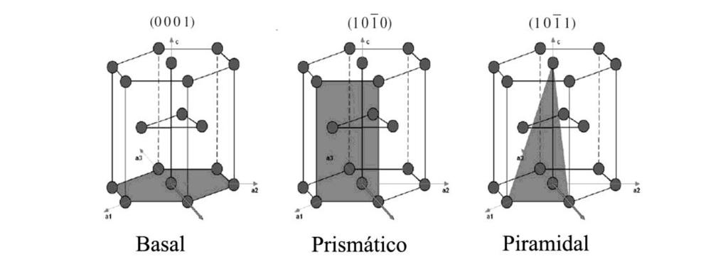Figura 4: Sistemas de deslizamento para o zircônio segundo Honeycombe. Figura 5: Sistemas de deslizamento para o zircônio segundo Barrett e Massalski 3.