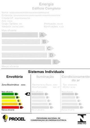 Etiqueta (ENCE) Documento norma: Etiqueta com nível de eficiência Etiqueta Envoltória