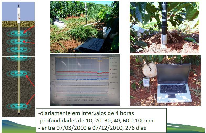 MEDIDA DE UMIDADEDE EM LATOSSOLO GIBSÍTICO MUITO ARGILOSO SOB